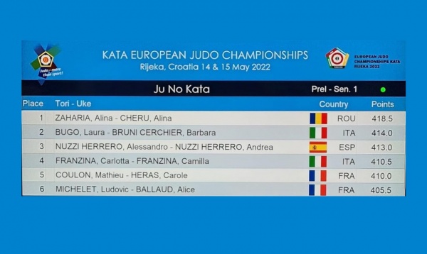 KATA EUROPEAN JUDO CHAMPIONSHIPS : la 5ème place pour Carole HERAS et Mathieu COULON